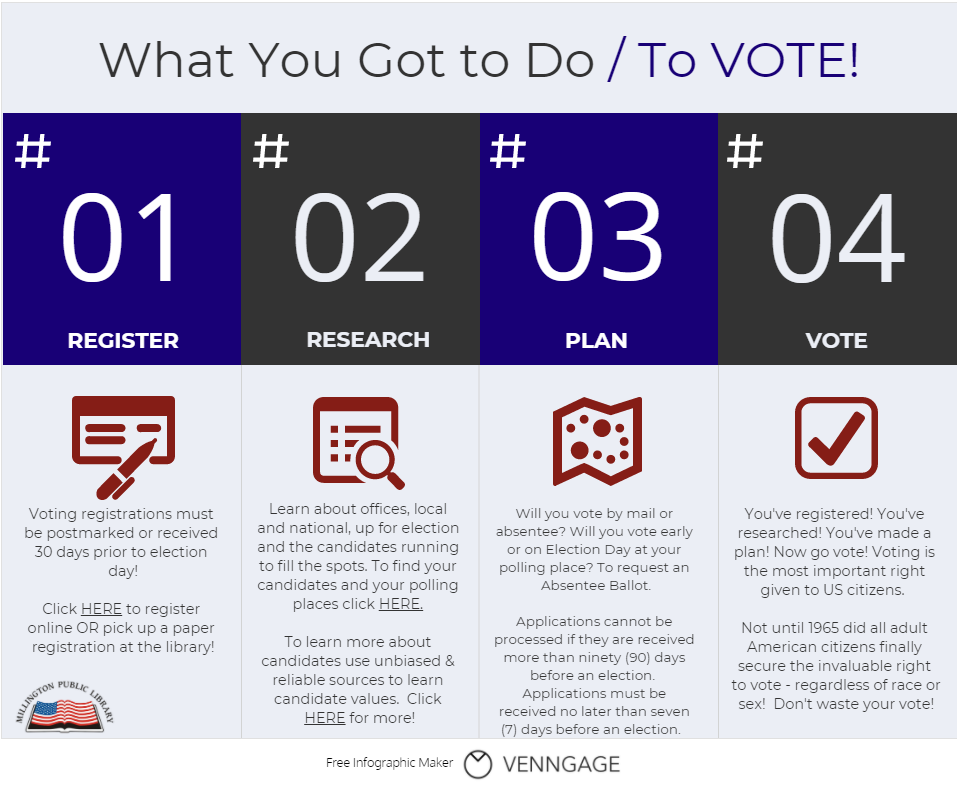 How to vote infographic